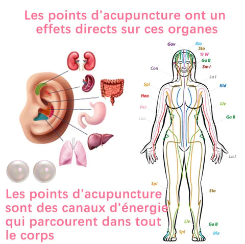 🔮 Pendientes de Germanio ¡Terapia de acupresión y desintoxicación!